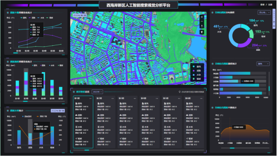 绘就数治城乡新图景！青岛西海岸新区“天眼智瞰”为全国数字化转型提供“青岛方案”