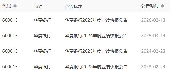 华夏银行2025业绩快报发布，营收、净利双双负增长
