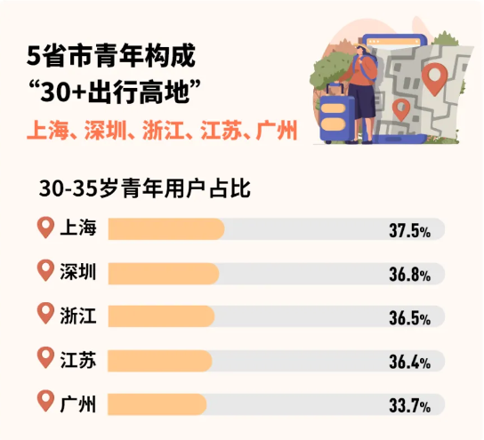 城市24小时 | 东部经济大省，跑出一匹“黑马”