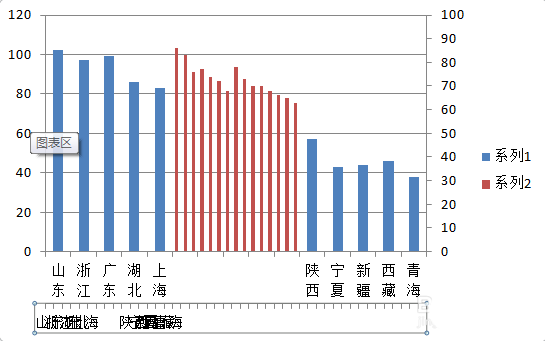 excel怎么制作商务大气的手风琴柱形图表