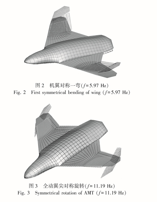 六代机为何选择飞翼布局 全动翼尖还是两用垂尾？