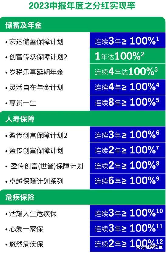 年末将至健康不可忽视！保险买哪家好？香港保险宏利带来健康计划