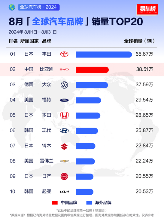 销量被比亚迪超越？大众高管回应 利润与市场的抉择