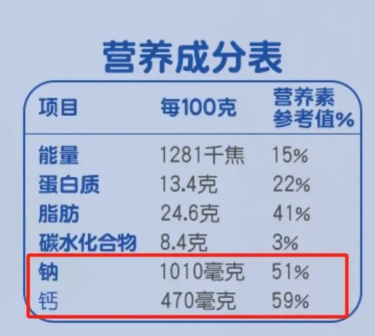 鈣含量是牛奶近8倍的“補鈣王者” 吃它要注意
