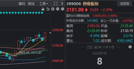 滬指要站上3500點(diǎn) 這次真的不難 市場(chǎng)情緒樂(lè)觀