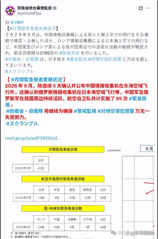 博主：中俄把日本老机耗到极限