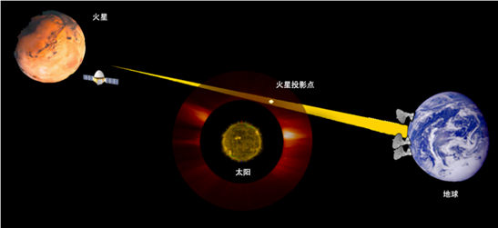 “上岗”火星两年来 “天问一号”创多项首次