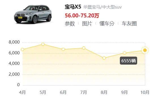 财报一个比一个丢丑，良马、驰骋、奥迪若何跌成这样？