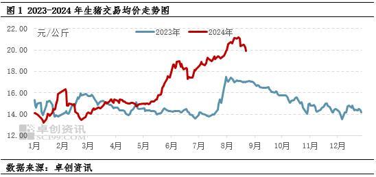 💰欢迎进入🎲官方正版✅9月生猪价格或先涨后降 供需变化制约猪价上行