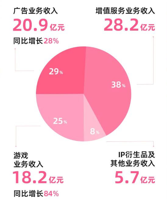 还没公布提名，本年的TGA就预定了“乐子最多的一届”？ 一周精选