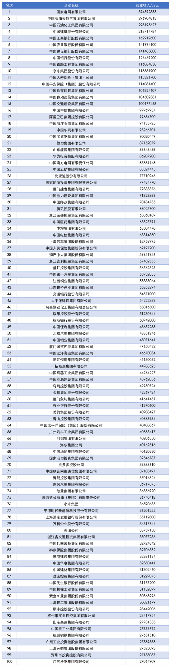 2025中国企业500强发布，淄博2家企业入围