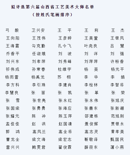 第六届山西省工艺美术大师名单公示