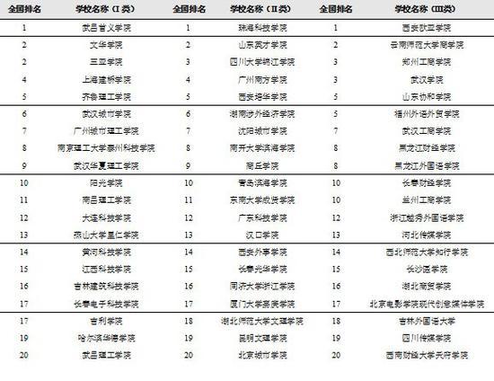 2021中国大学排名发布 北京大学连续14年夺魁