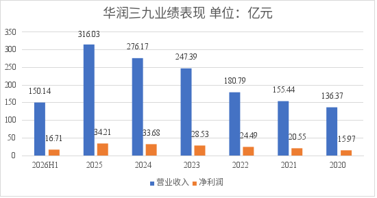 医药并购大潮，华润系、广药系...出手
