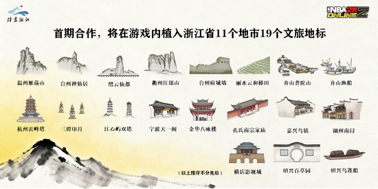 騰訊互娛NBA2KOL2與浙江文旅達成合作，共繪“詩畫浙江，山水籃圖”