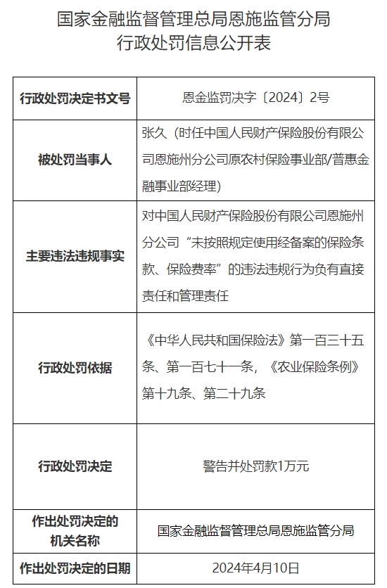 中国人民财产保险恩施州分公司被罚款20万元，未按照规定使用经备案的保险条款、保险费率