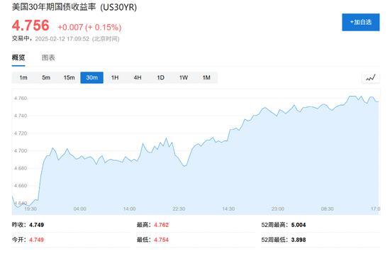 严阵以待美国CPI：美债全线下跌，黄金涨势暂歇 市场静候降息线索