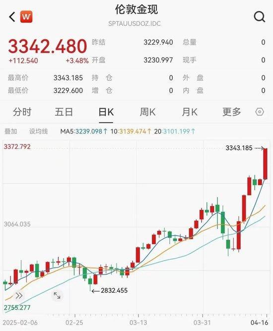 全线大跌，鲍威尔讲话引发恐慌 科技股领跌市场