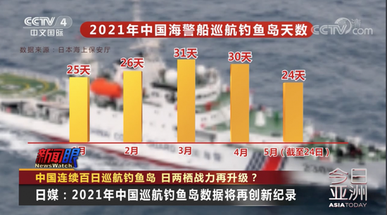 中国连续百日巡航钓鱼岛 日两栖战力再升级?