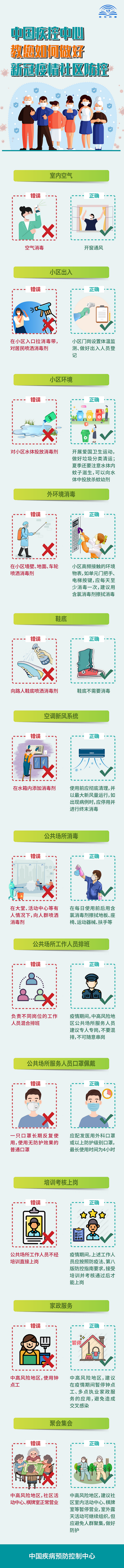 如何做好新冠疫情社区防控？中疾控发布最新提醒