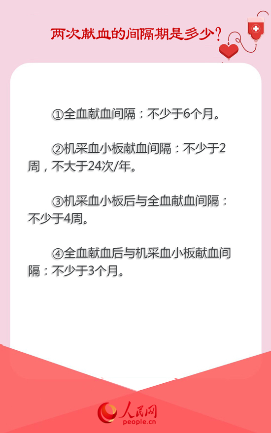 世界献血者日|关于无偿献血，这些事你需要知晓