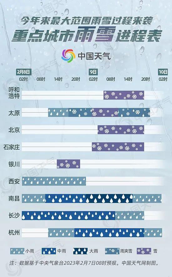 防寒保暖!预计北京明天降温又降雪!春捂秋冻要切记