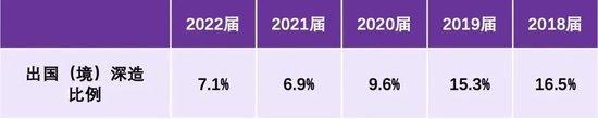 清华大学辟谣80%学生毕业后出国！关于清华的十个谣言