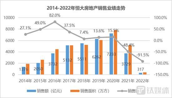 许家印被抓172天后，终于开始秋后算账了