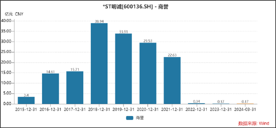 千亿"当代系"，崩塌启示录:母弱子强下的掏空术