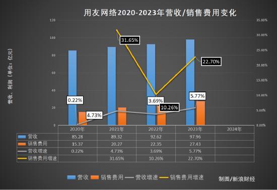 被指全军覆没？中国软件行业遭遇“季度寒冬” BUG：行业前景蒙阴影