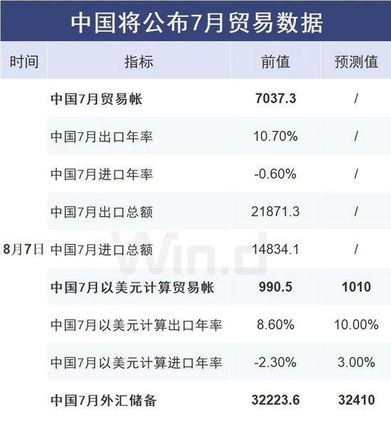 重磅数据周 A股何去何从 全球经济晴雨表下的市场抉择