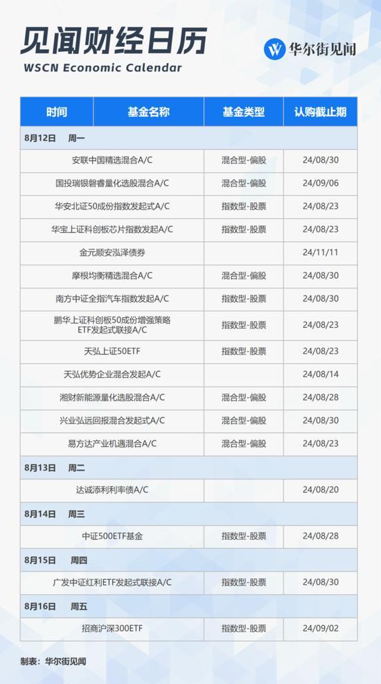 7月末M2余额同比增长6.3% 中国货币政策动向受关注