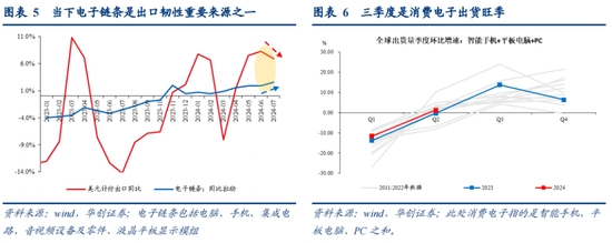 张瑜：出口数据或是政策博弈的触发条件之一