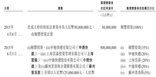 丰巢上市成“赌局”，王卫、沈南鹏上“牌桌” 快递柜巨头破局资本市场