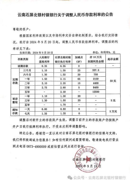 多地中小银行密集下调存款利率 储户寻求增值新渠道