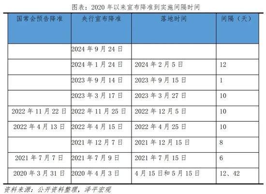 任泽平：中国经济的春天来了 政策拐点显现？