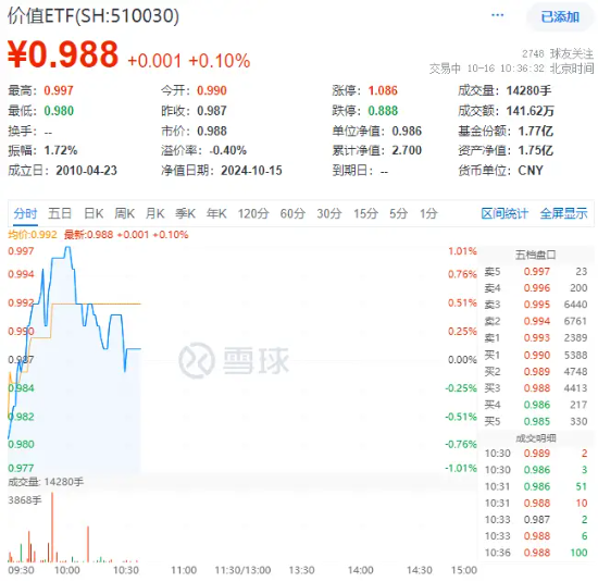 A股大涨 阛阓超5100股高涨