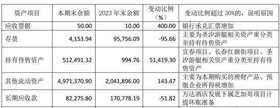 王健林“换将”，万达商管新董事长“接棒”1400亿债务 张春远面临挑战