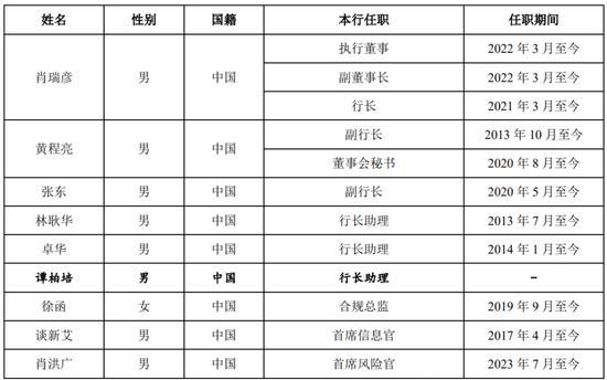 广州银行董事长丘斌到龄退休 新帅李大龙接任