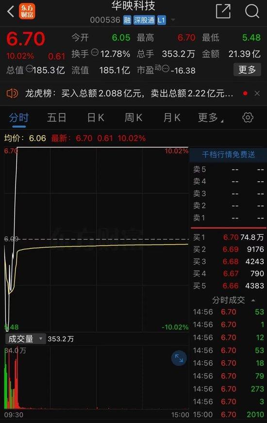 彻底炸了！妖股集体复活，1天6只“地天板”，发生了什么？ 市场筹码博弈加剧