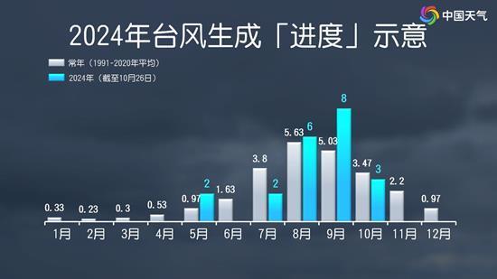 台风“银杏”或影响华南 秋冬之交再临挑战