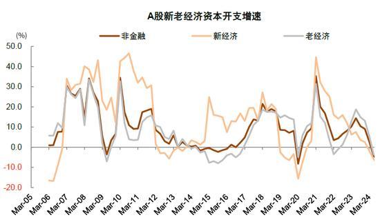 专家：A股市场性价比已经显现！