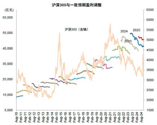 专家：A股市场性价比已经显现！