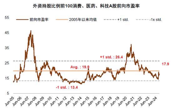 专家：A股市场性价比已经显现！