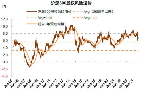 专家：A股市场性价比已经显现！