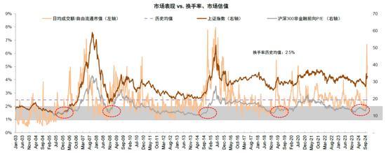 专家：A股市场性价比已经显现！