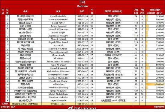 国足战巴林26人名单确定 备战世预赛集训开启