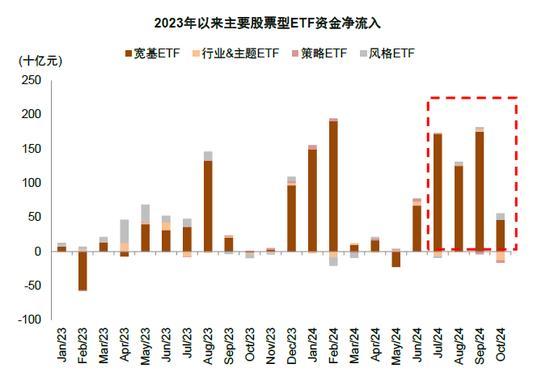 专家：A股市场性价比已经显现！