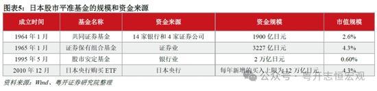 罗志恒谈股市平准基金：规模应在2万亿至6万亿，允许救市期间出现亏损