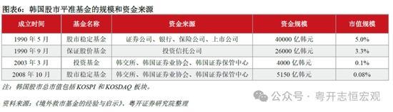 罗志恒谈股市平准基金：规模应在2万亿至6万亿，允许救市期间出现亏损